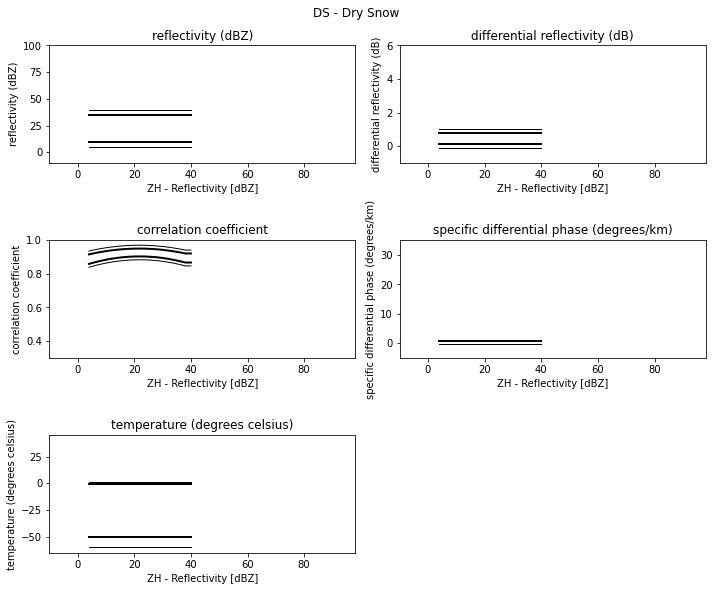 ../../_images/notebooks_classify_wradlib_2d_hmc_10_7.png