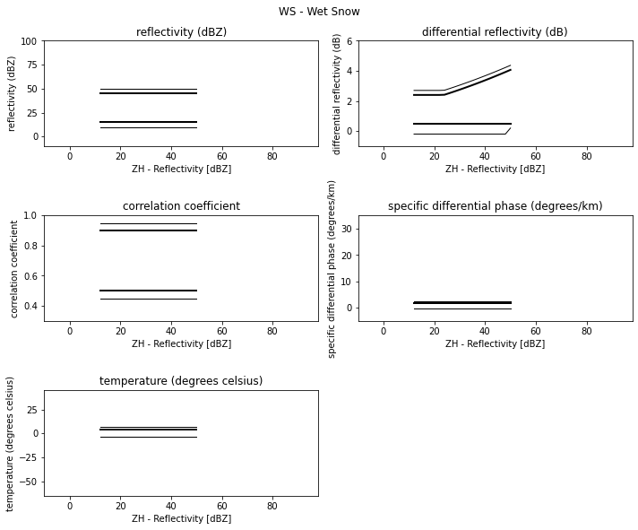 ../../_images/notebooks_classify_wradlib_2d_hmc_10_8.png