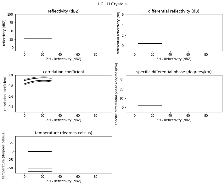 ../../_images/notebooks_classify_wradlib_2d_hmc_10_9.png