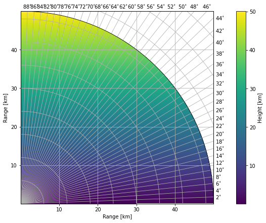 ../../_images/notebooks_classify_wradlib_2d_hmc_30_0.png