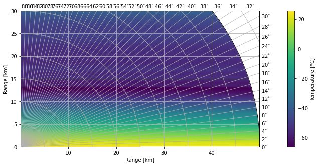 ../../_images/notebooks_classify_wradlib_2d_hmc_34_0.png