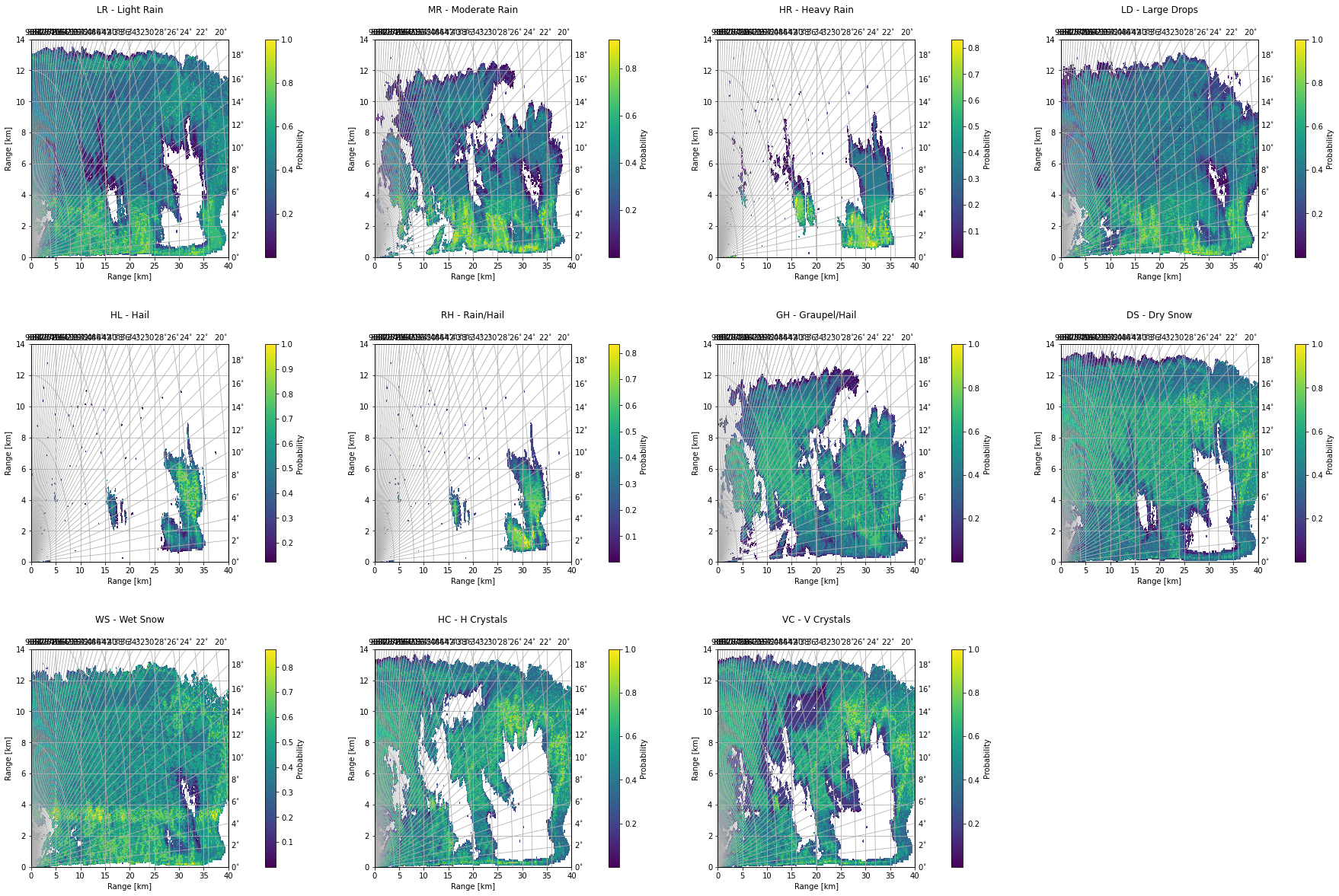 ../../_images/notebooks_classify_wradlib_2d_hmc_50_0.png