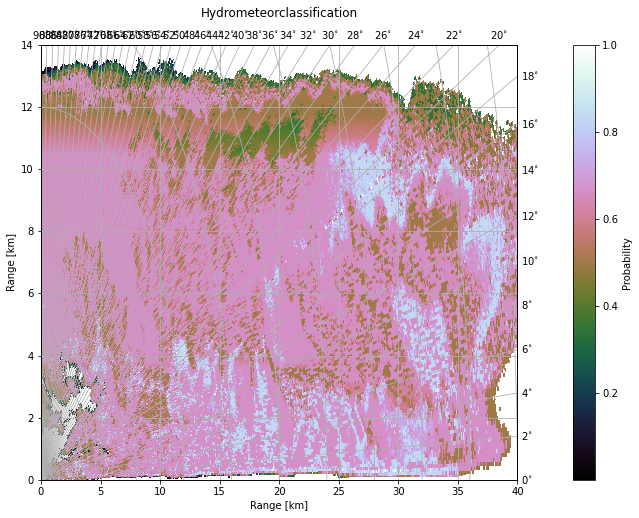 ../../_images/notebooks_classify_wradlib_2d_hmc_52_0.png