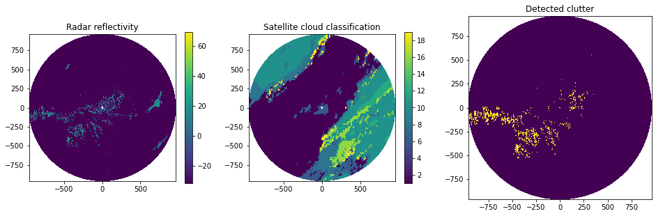 ../../_images/notebooks_classify_wradlib_clutter_cloud_example_16_1.png