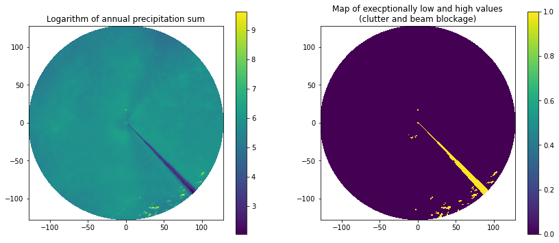 ../../_images/notebooks_classify_wradlib_histo_cut_example_8_1.png