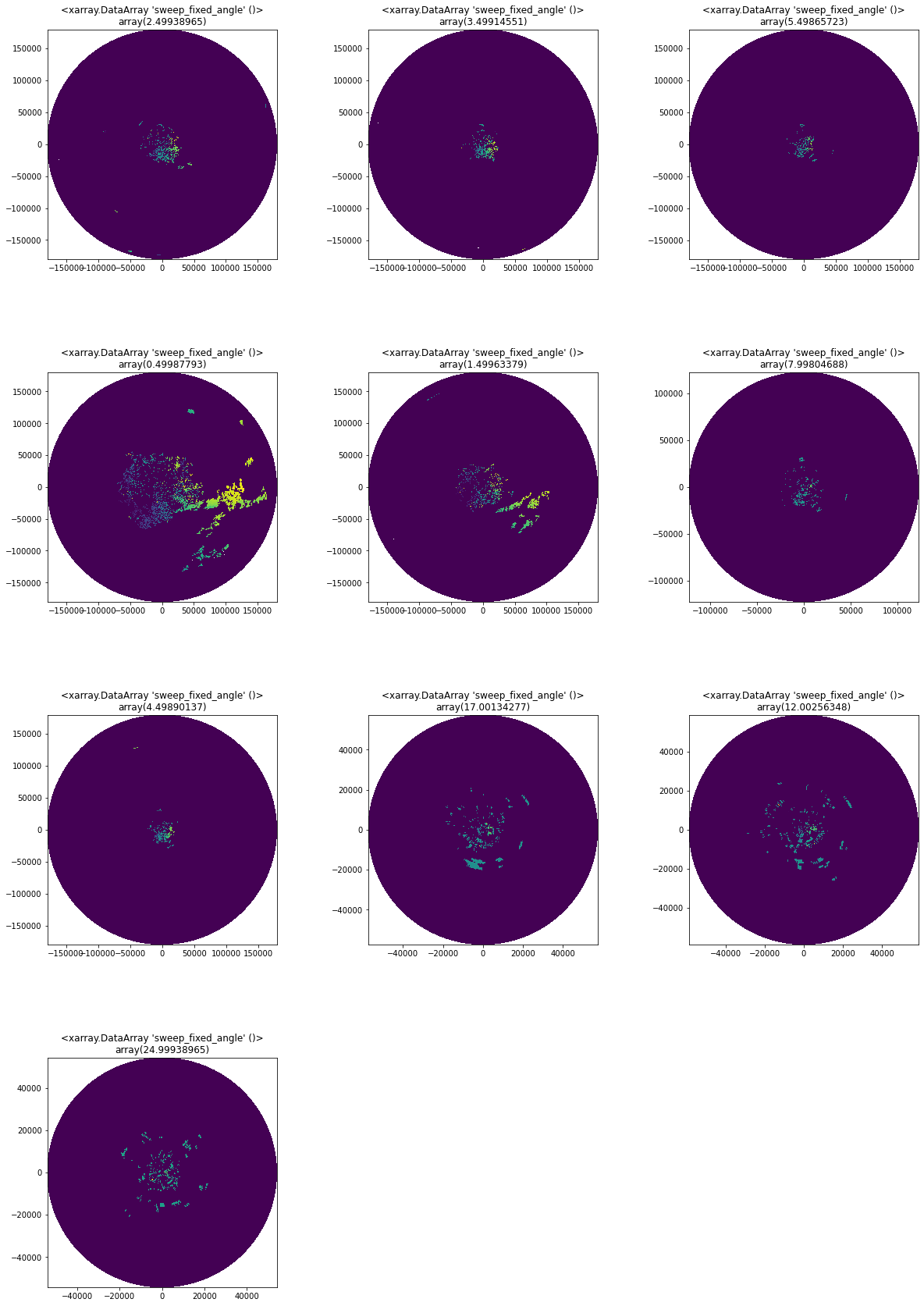 ../../_images/notebooks_fileio_wradlib_load_DWD_opendata_volumes_25_0.png