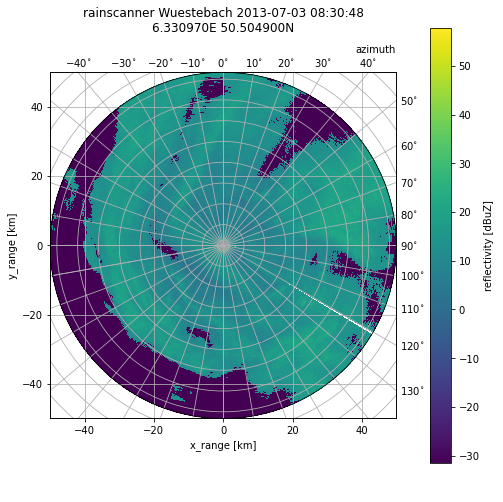 ../../_images/notebooks_fileio_wradlib_load_rainbow_example_14_0.png