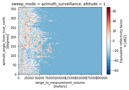 ../../_images/notebooks_fileio_wradlib_odim_multi_file_dataset_72_1.png