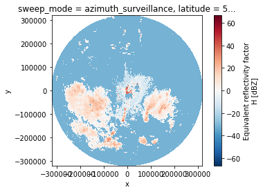 ../../_images/notebooks_fileio_wradlib_xarray_radial_odim_11_0.png