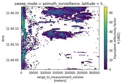 ../../_images/notebooks_fileio_wradlib_xarray_radial_odim_33_1.png