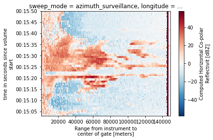 ../../_images/notebooks_fileio_wradlib_xarray_radial_odim_43_1.png