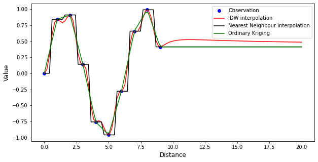 ../../_images/notebooks_interpolation_wradlib_ipol_example_4_1.png