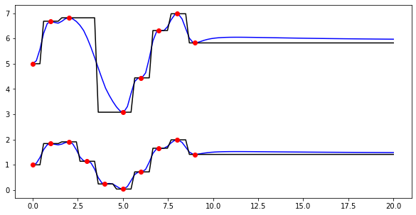 ../../_images/notebooks_interpolation_wradlib_ipol_example_8_0.png