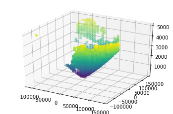 ../../_images/notebooks_match3d_wradlib_match_workflow_55_2.png