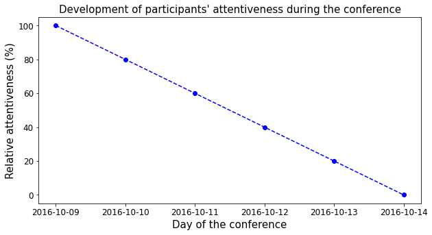 ../../_images/notebooks_python_timeseries_15_0.png