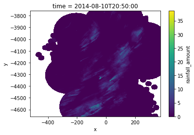 ../../_images/notebooks_radolan_radolan_quickstart_15_1.png