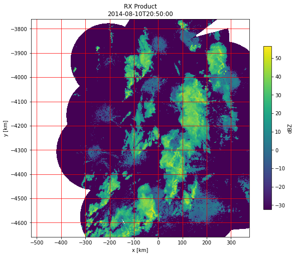 ../../_images/notebooks_radolan_radolan_showcase_20_0.png