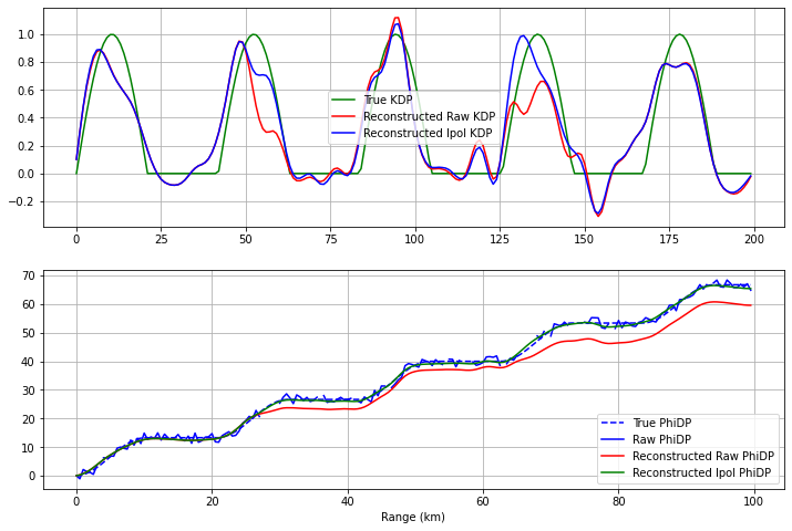 ../../_images/notebooks_verification_wradlib_verify_example_19_0.png