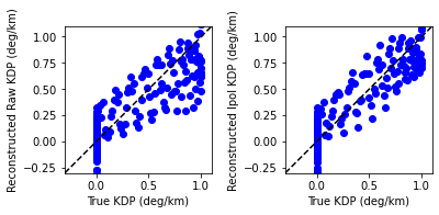 ../../_images/notebooks_verification_wradlib_verify_example_21_1.png