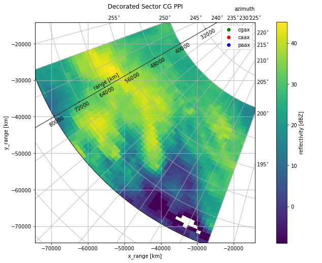 ../../_images/notebooks_visualisation_wradlib_plot_curvelinear_grids_28_1.png