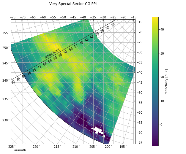 ../../_images/notebooks_visualisation_wradlib_plot_curvelinear_grids_34_0.png