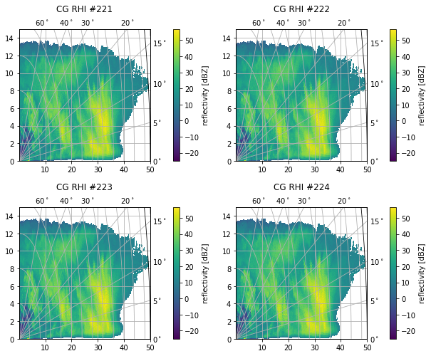 ../../_images/notebooks_visualisation_wradlib_plot_curvelinear_grids_45_0.png