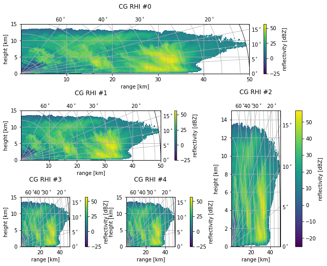../../_images/notebooks_visualisation_wradlib_plot_curvelinear_grids_48_0.png
