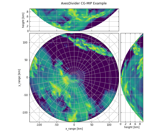 ../../_images/notebooks_visualisation_wradlib_plot_curvelinear_grids_55_0.png