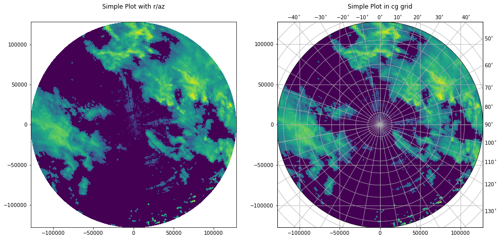 ../../_images/notebooks_visualisation_wradlib_plot_ppi_example_14_0.png