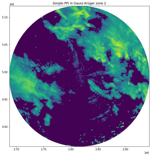../../_images/notebooks_visualisation_wradlib_plot_ppi_example_18_0.png