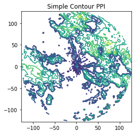 ../../_images/notebooks_visualisation_wradlib_plot_ppi_xarray_14_0.png