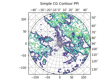 ../../_images/notebooks_visualisation_wradlib_plot_ppi_xarray_15_0.png