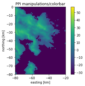 ../../_images/notebooks_visualisation_wradlib_plot_ppi_xarray_36_0.png