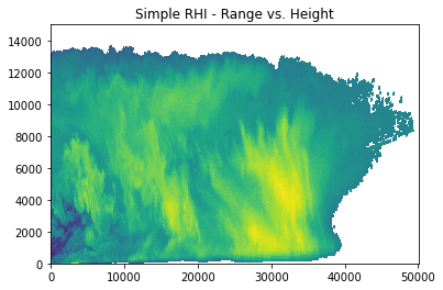 ../../_images/notebooks_visualisation_wradlib_plot_rhi_example_10_0.png