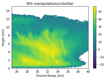 ../../_images/notebooks_visualisation_wradlib_plot_rhi_example_14_0.png