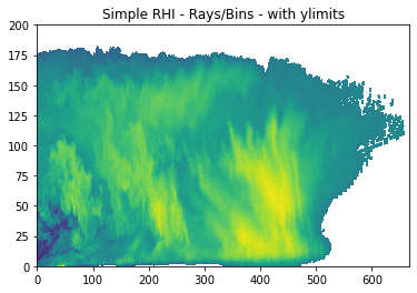../../_images/notebooks_visualisation_wradlib_plot_rhi_example_9_0.png