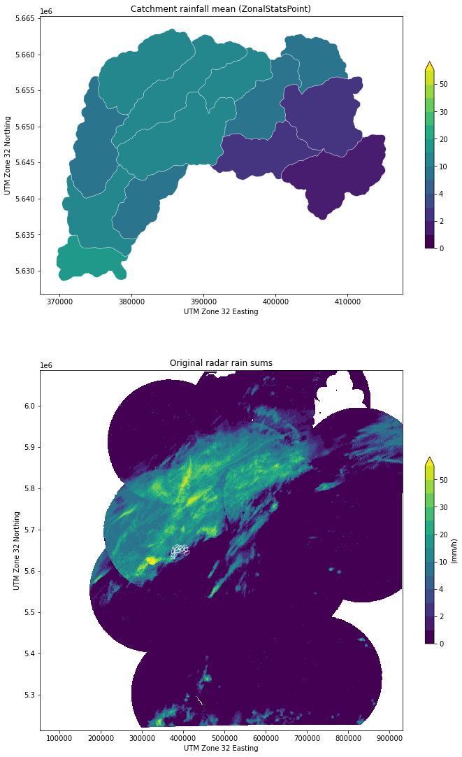 ../../_images/notebooks_zonalstats_wradlib_zonalstats_example_11_0.png