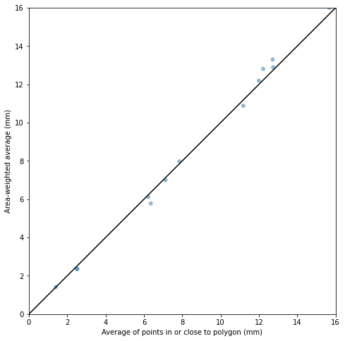 ../../_images/notebooks_zonalstats_wradlib_zonalstats_example_17_0.png