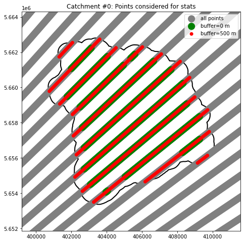 ../../_images/notebooks_zonalstats_wradlib_zonalstats_example_22_1.png