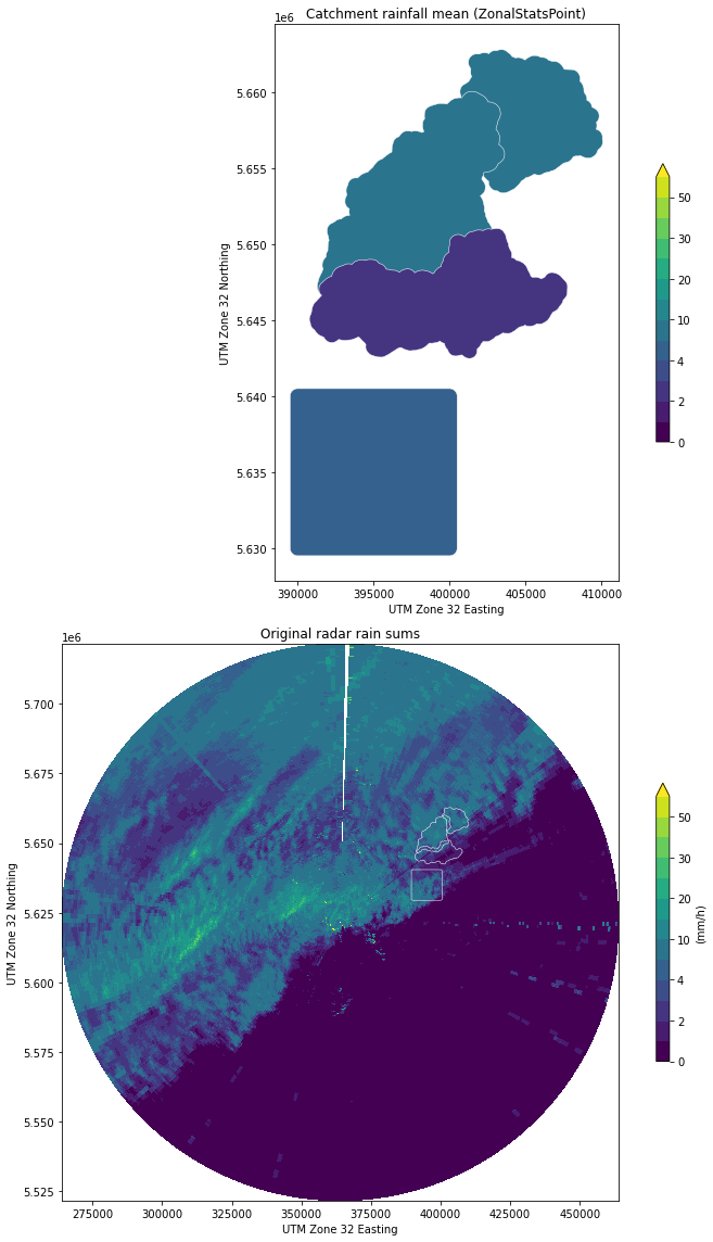 ../../_images/notebooks_zonalstats_wradlib_zonalstats_example_23_0.png
