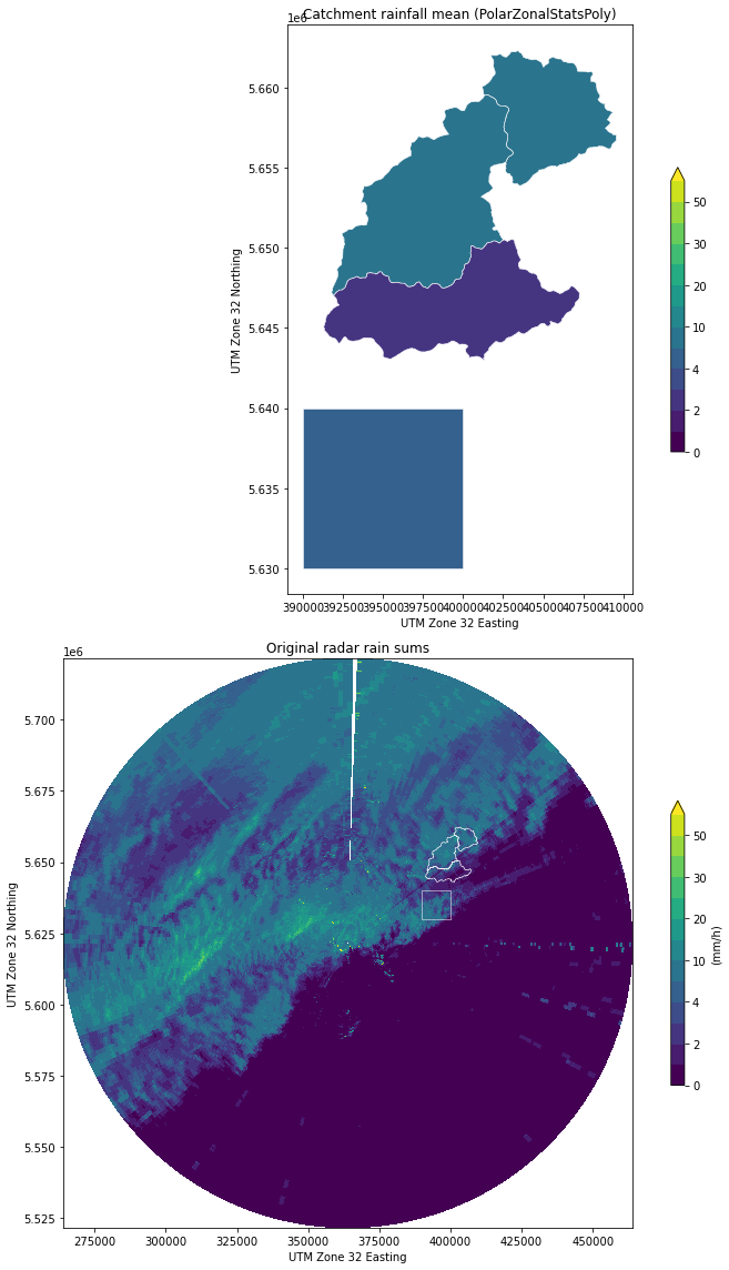 ../../_images/notebooks_zonalstats_wradlib_zonalstats_example_26_0.png