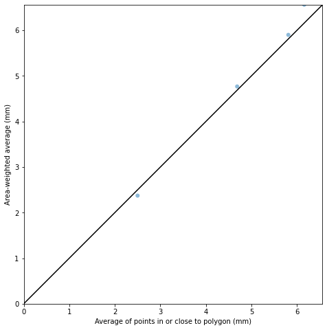 ../../_images/notebooks_zonalstats_wradlib_zonalstats_example_29_0.png