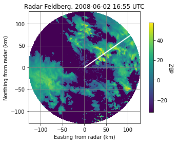 ../../_images/notebooks_attenuation_wradlib_attenuation_9_1.png