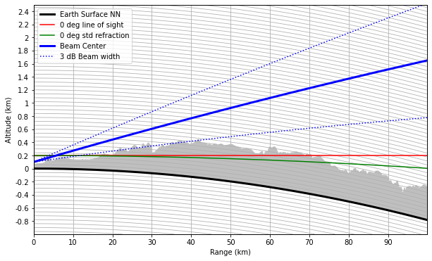 ../../_images/notebooks_beamblockage_wradlib_beamblock_30_0.png