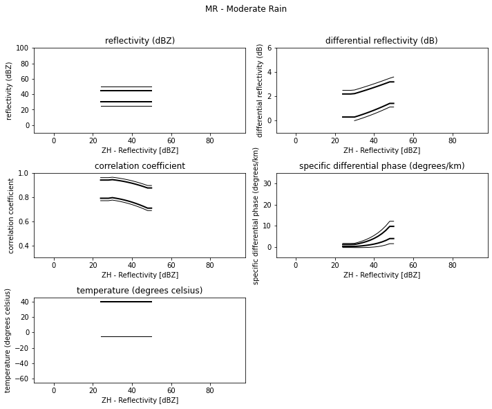 ../../_images/notebooks_classify_wradlib_2d_hmc_10_1.png