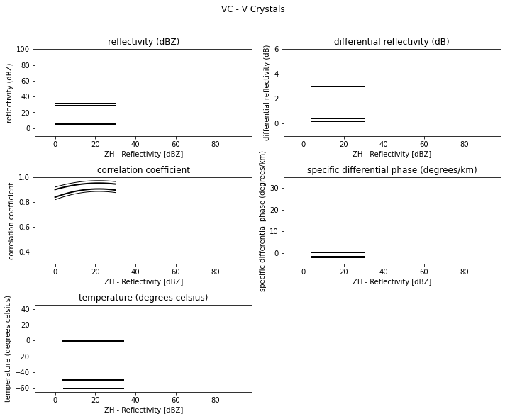 ../../_images/notebooks_classify_wradlib_2d_hmc_10_10.png