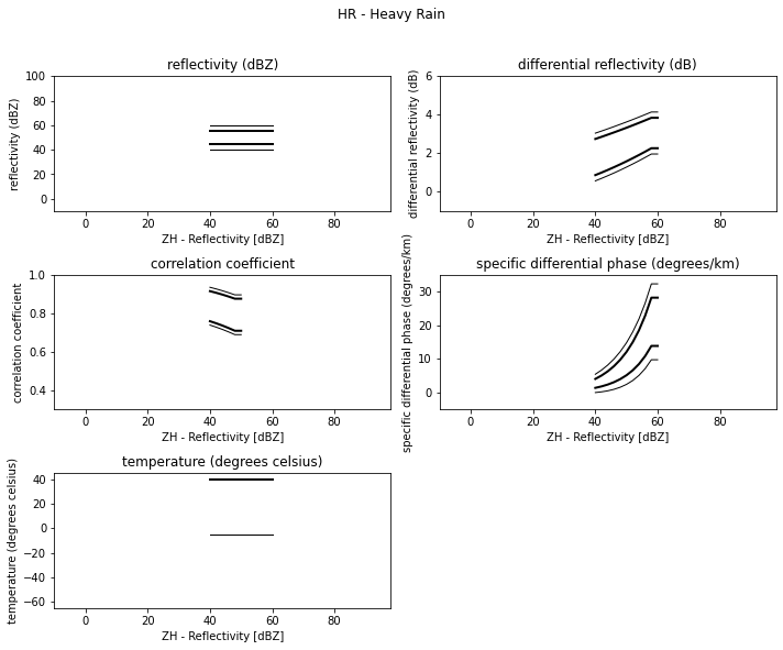 ../../_images/notebooks_classify_wradlib_2d_hmc_10_2.png