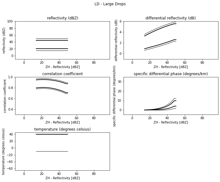 ../../_images/notebooks_classify_wradlib_2d_hmc_10_3.png