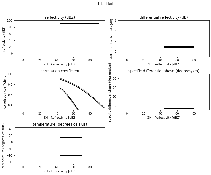 ../../_images/notebooks_classify_wradlib_2d_hmc_10_4.png