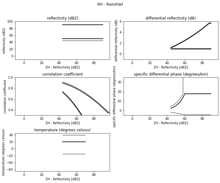 ../../_images/notebooks_classify_wradlib_2d_hmc_10_5.png